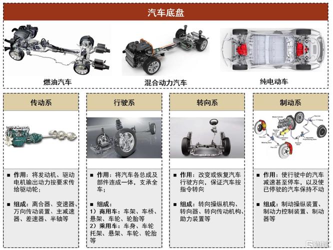 汽车底盘维修:技术革新与例子分析