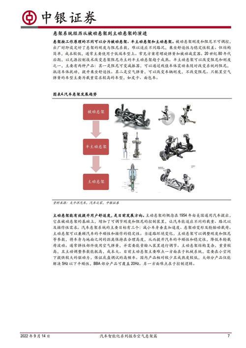 汽车悬挂维修：技术革新与行业展望