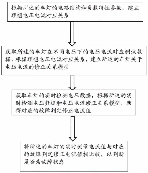 汽车故障检测与维修:守护行车安全的关键