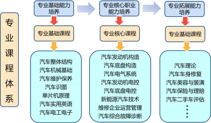 汽车检测与维修技术专业发展前景与挑战