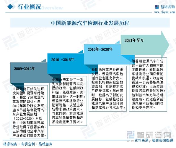 汽车检测与维修技术发展趋势及前瞻性研究