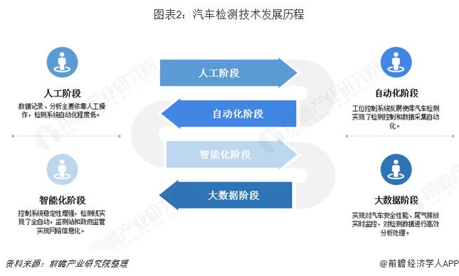 汽车检测与维修方法报告解读:技术革新与行业趋势