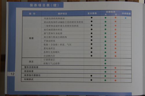 汽车检验报告提示:维护与保养,汽车安全行驶的守护神