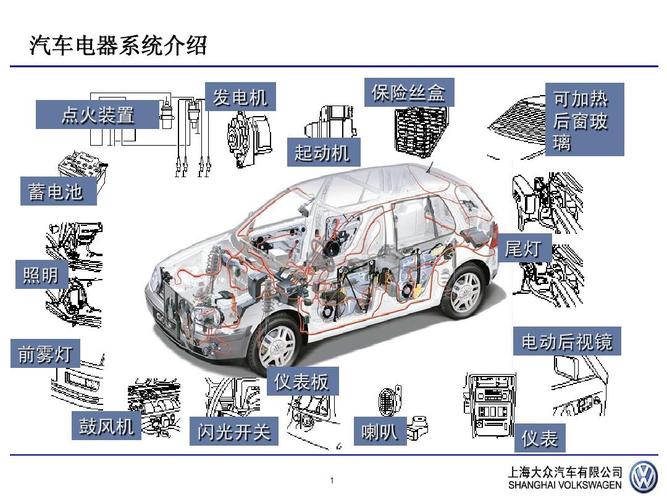 汽车电器维修方法报告解读:技术革新与安全保障