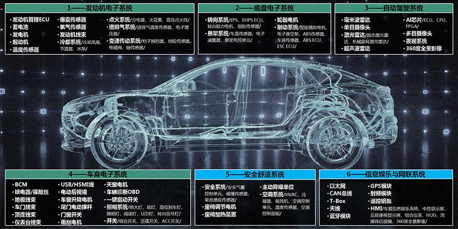 汽车电子维修行业:迈向智能化与绿色化