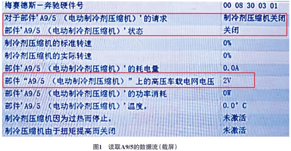 汽车空调维修实验报告解读:技术革新与用户体验的提升