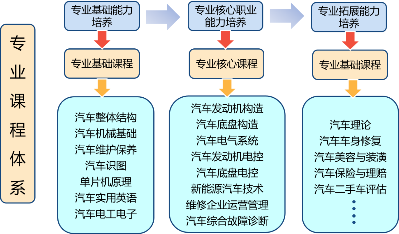 汽车维修与检测技术：创新驱动下的未来之路