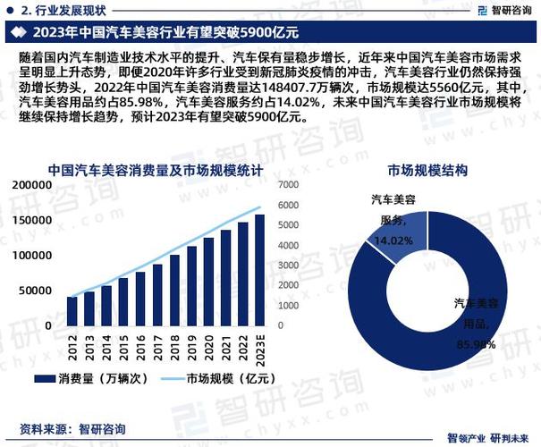 汽车维修与美容行业的发展趋势与未来展望