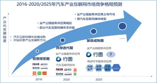 汽车维修业务工作报告分析及未来展望