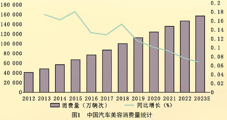 汽车维修业:未来发展趋势与机遇