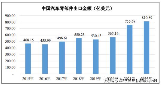 汽车维修件市场:趋势、挑战与未来展望