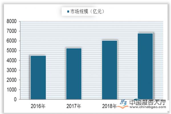 汽车维修企业未来发展趋势及可行性分析