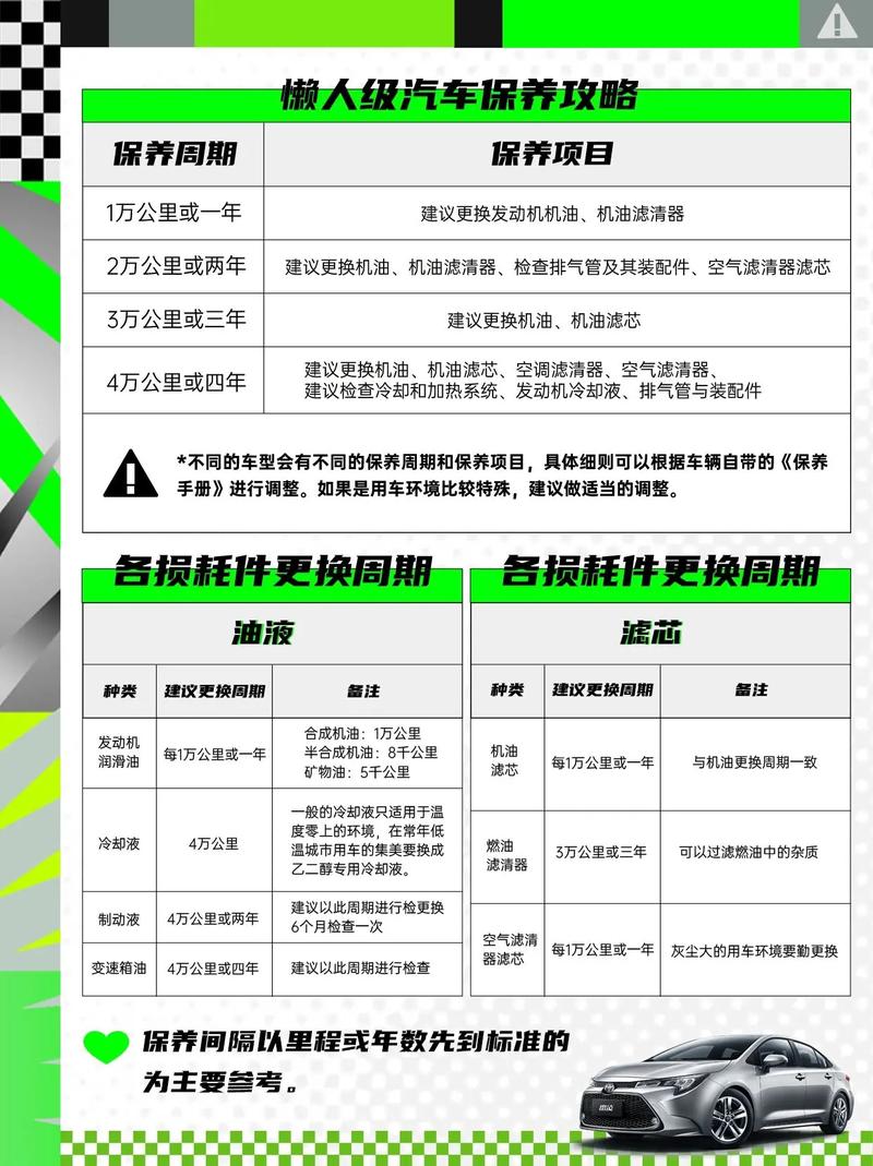 汽车维修保养报告解读:守护爱车健康的秘密武器