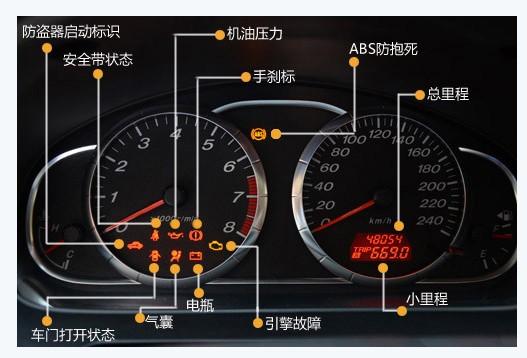 汽车维修保养诊断报告解读：守护爱车健康，安全驾驶无忧