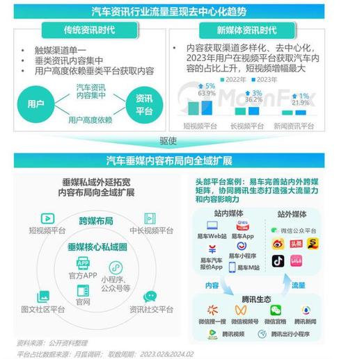 汽车维修出纳总结报告:行业洞察与未来展望