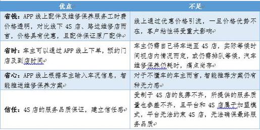汽车维修半年总结:技术创新行业进步