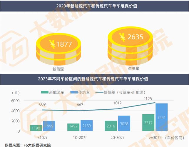 汽车维修厂市场分析报告解读:趋势与机遇并存