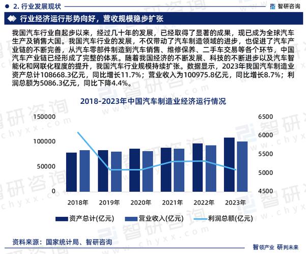 汽车维修厂投资报告:把握市场脉搏,行业发展