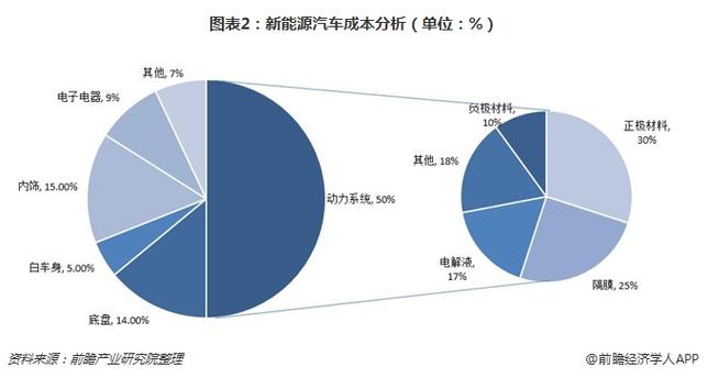 汽车维修厂成本分析报告解读:成本控制之路