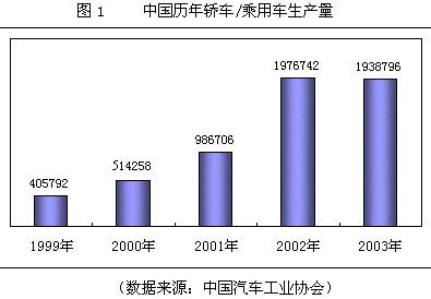 汽车维修厂行业调查报告解读:趋势、挑战与机遇并存