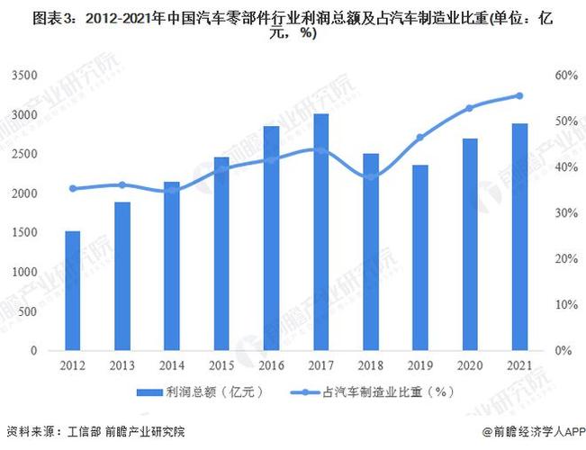 汽车维修厂调研报告介绍:行业现状与未来展望