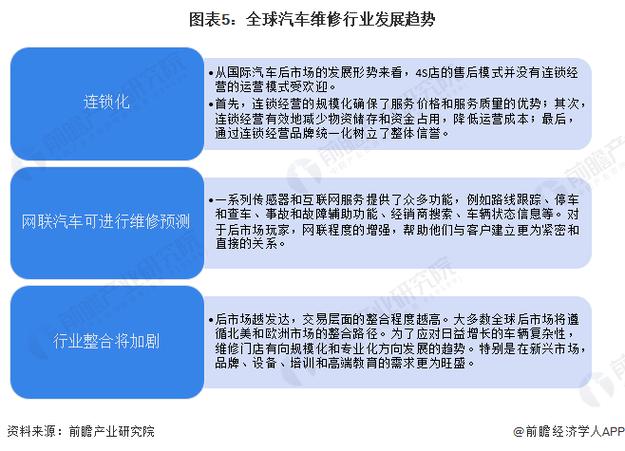 汽车维修厂调查方法报告解读:行业现状与发展趋势