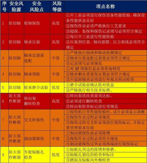 汽车维修厂风险分析:防控风险,保障安全