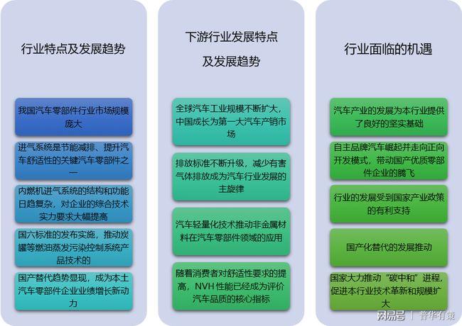 汽车维修周会报告介绍:行业趋势与挑战并存