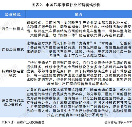 汽车维修工专业发展前景与挑战