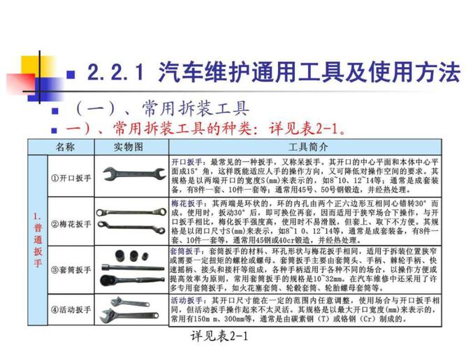 汽车维修工具:助力汽车行业发展的关键力量