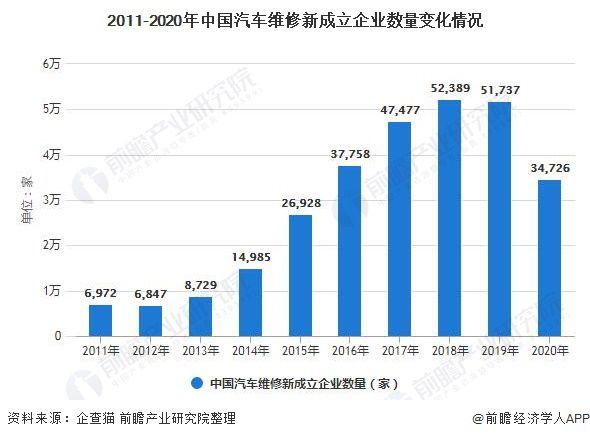 汽车维修工岗位分析报告解读:未来职业发展趋势与挑战