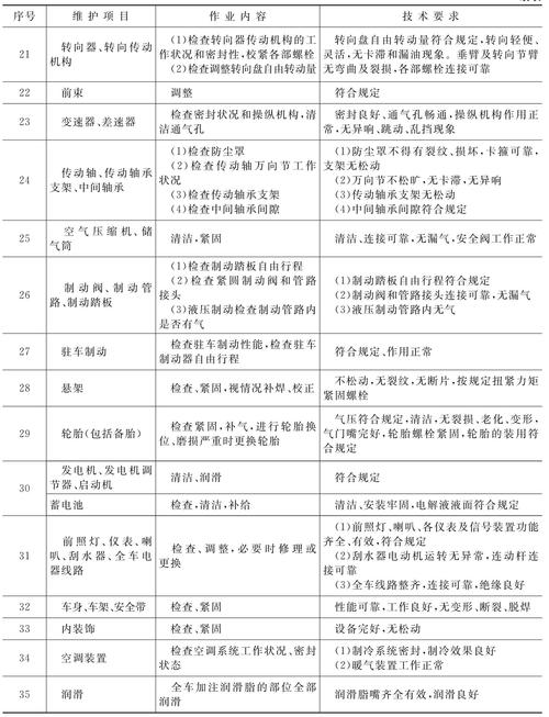 汽车维修工验证报告解读：品质保障，安全先行