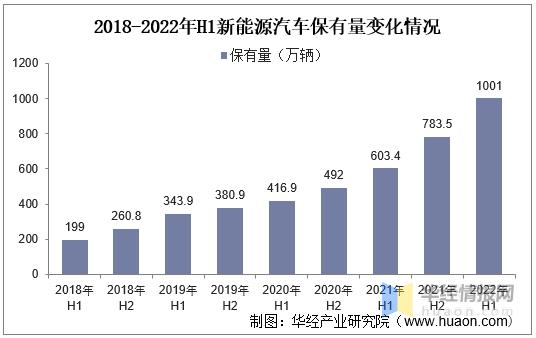 汽车维修市场：展望未来，把握趋势