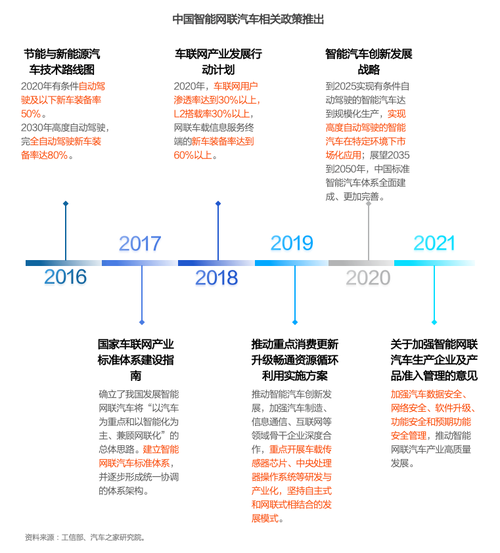 汽车维修市场:趋势洞察与未来展望