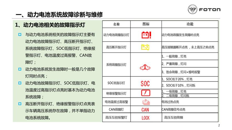 汽车维修常见故障分析报告解读