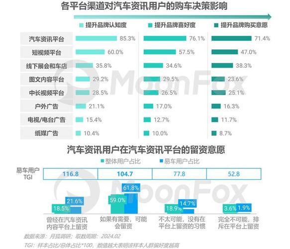 汽车维修店经营报告:洞察行业趋势,打造专业品牌
