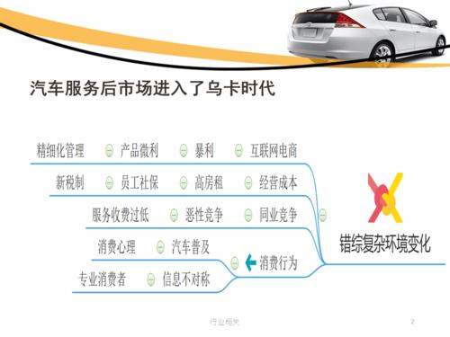 汽车维修店缺陷分析报告解读:探寻汽车维修行业的痛点与对策