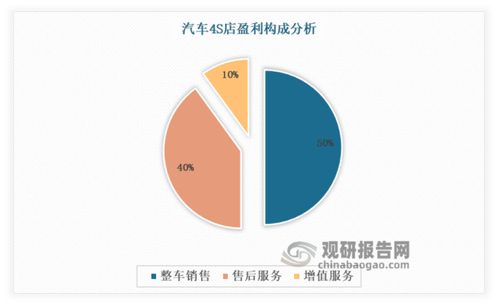 汽车维修店财务分析报告解读:探寻行业发展趋势