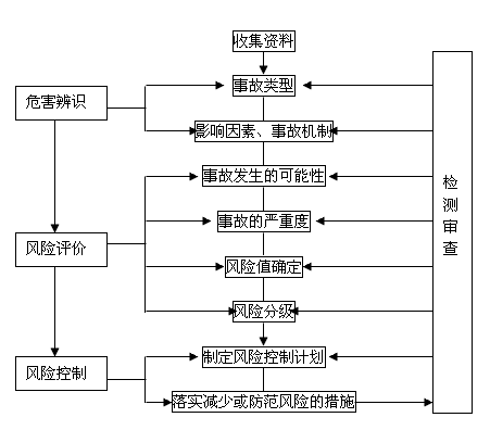 汽车维修店风险管控:构建安全与稳定的经营环境