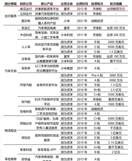 汽车维修报告单:洞察汽车健康,守护行车安全