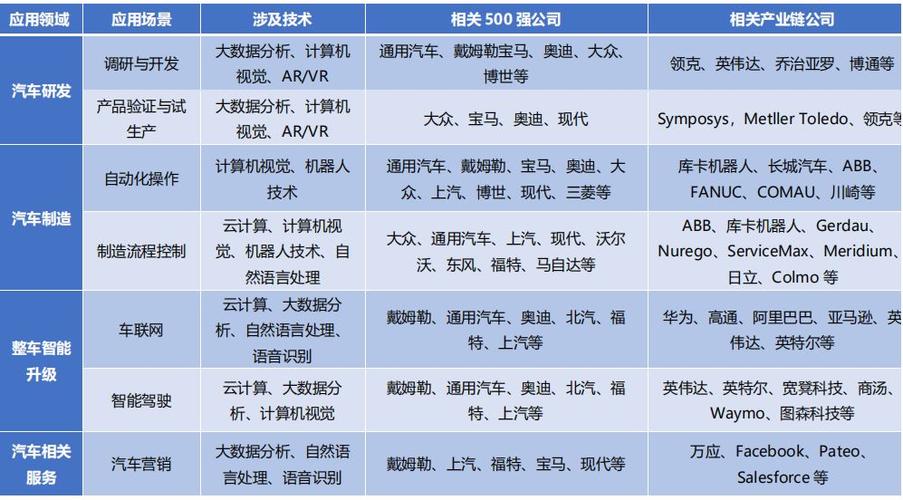 汽车维修抽油机实训报告解读:技能提升与行业展望