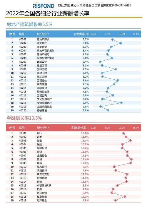 汽车维修搅拌车工资报告解读:行业发展背后的薪酬变化