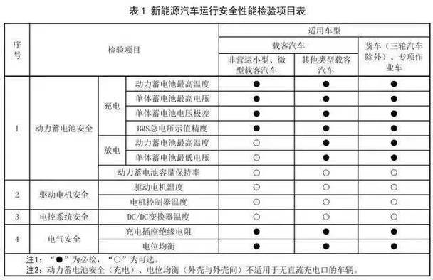 汽车维修故障检测报告单介绍_以某车型为例