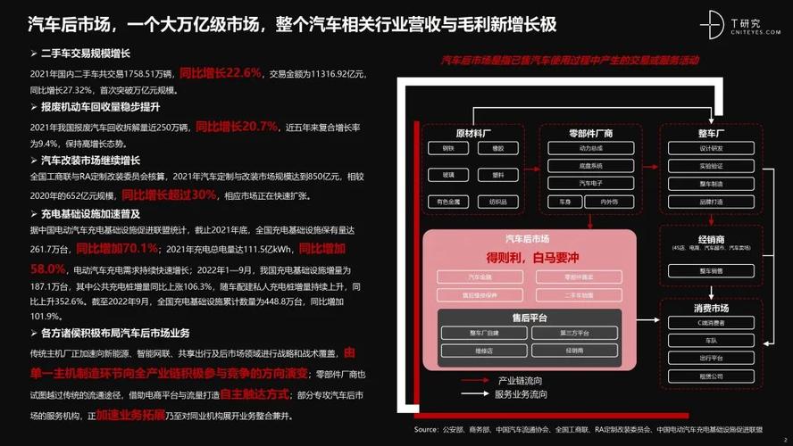 汽车维修数字化报告:汽车后市场新时代