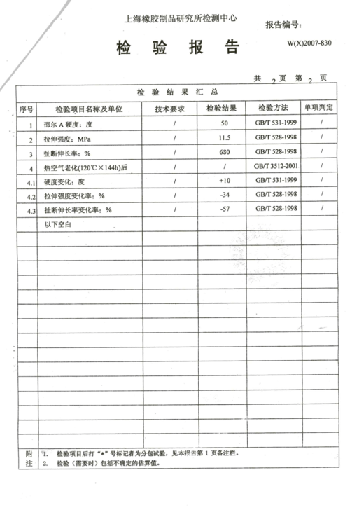 汽车维修材料检测报告解读:品质保障,安全无忧