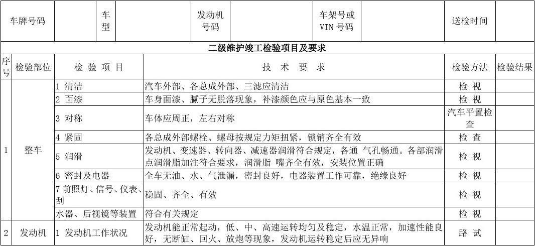 汽车维修检测报告解读:保障行车安全,维护车辆健康
