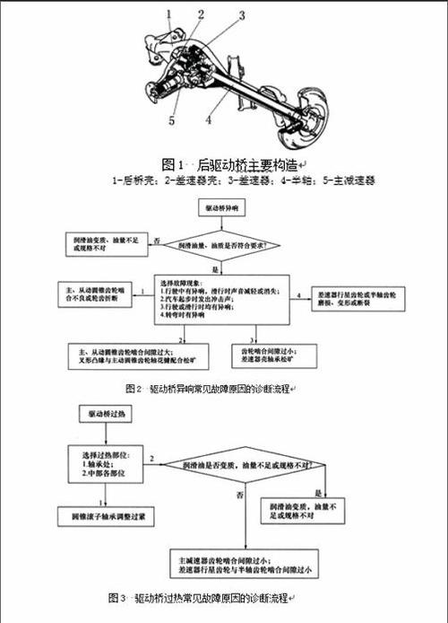 汽车维修步骤介绍:从诊断到恢复,保障行车安全