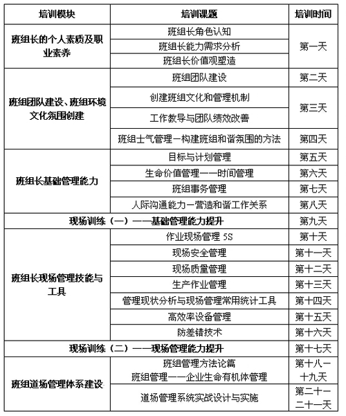 汽车维修班长总结报告解读:行业发展趋势与班组管理之路