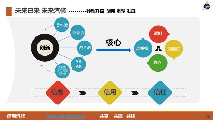 汽车维修的探索与方法:技术创新与行业发展的未来展望