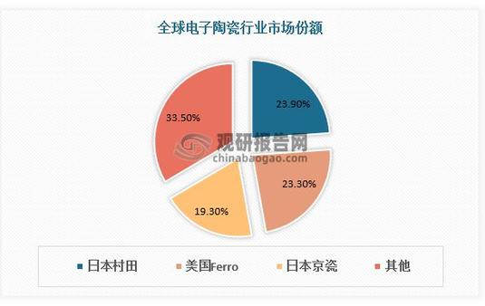 汽车维修盈利预测报告解读：行业前景广阔，技术创新未来
